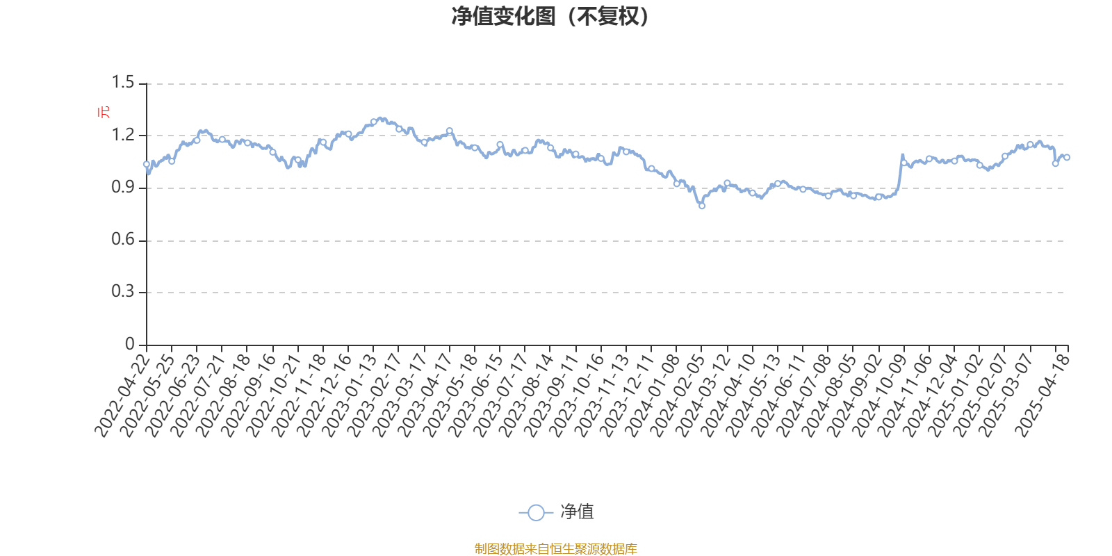 5月27日洪城转债上涨0.11%，转股溢价率6.71%