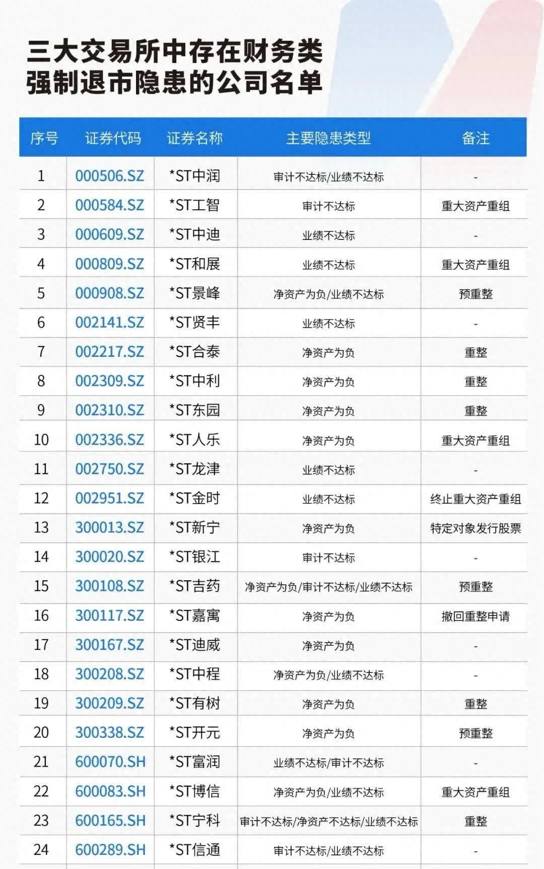 4月末境内股票市场共有上市公司5420家