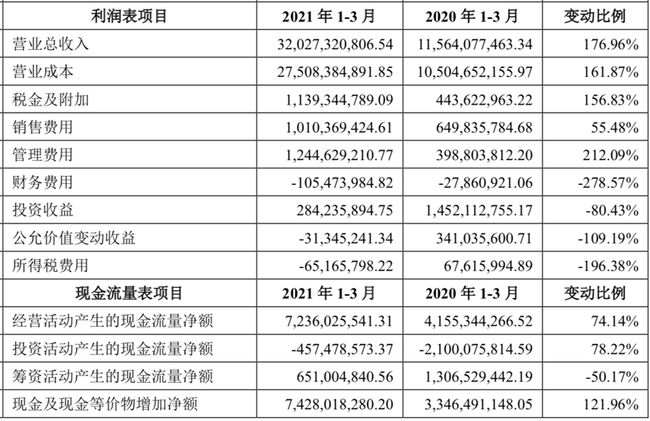 快手：一季度营收326亿元 同比增长10.9%