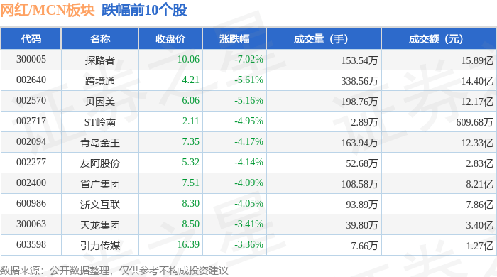 5月26日兴业转债下跌0.41%，转股溢价率17.56%