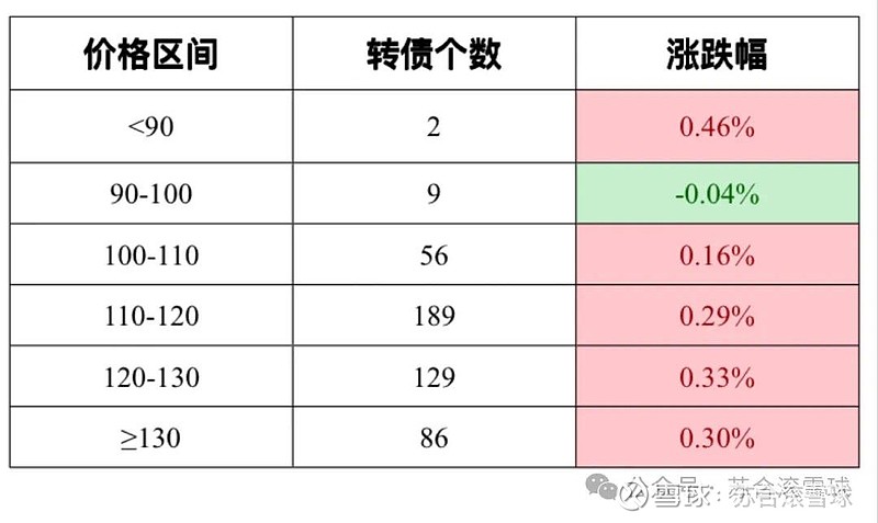 5月27日福新转债下跌1.22%，转股溢价率0.04%