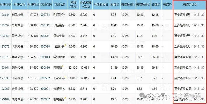 5月27日福新转债下跌1.22%，转股溢价率0.04%