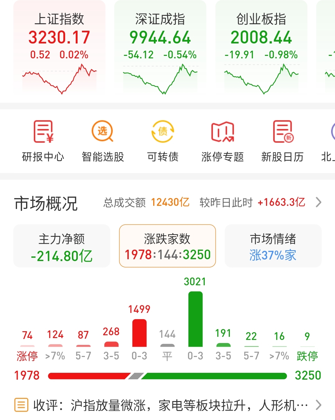 5月27日富春转债下跌0.56%，转股溢价率31.31%