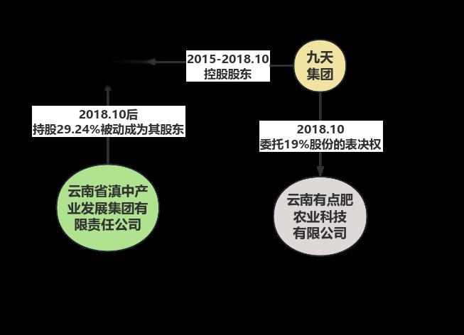 华大智造回应“股价异动”：无应披露而未披露重大信息