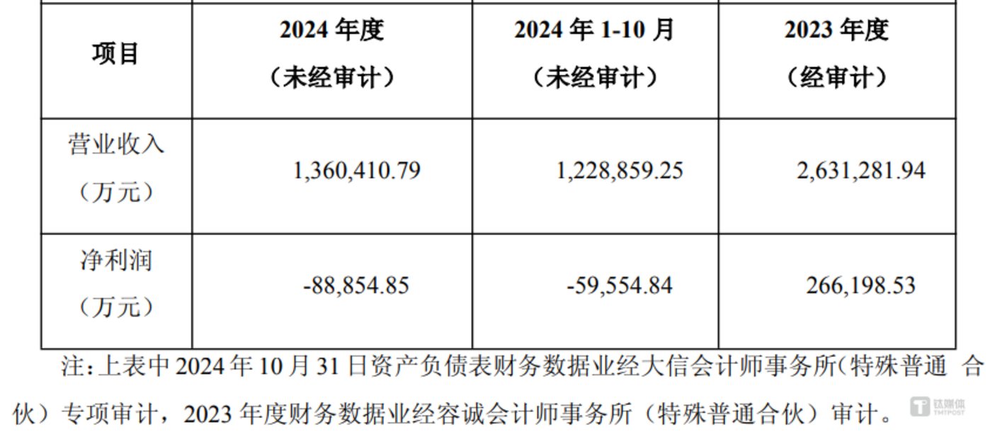 通威股份终止向润阳股份增资
