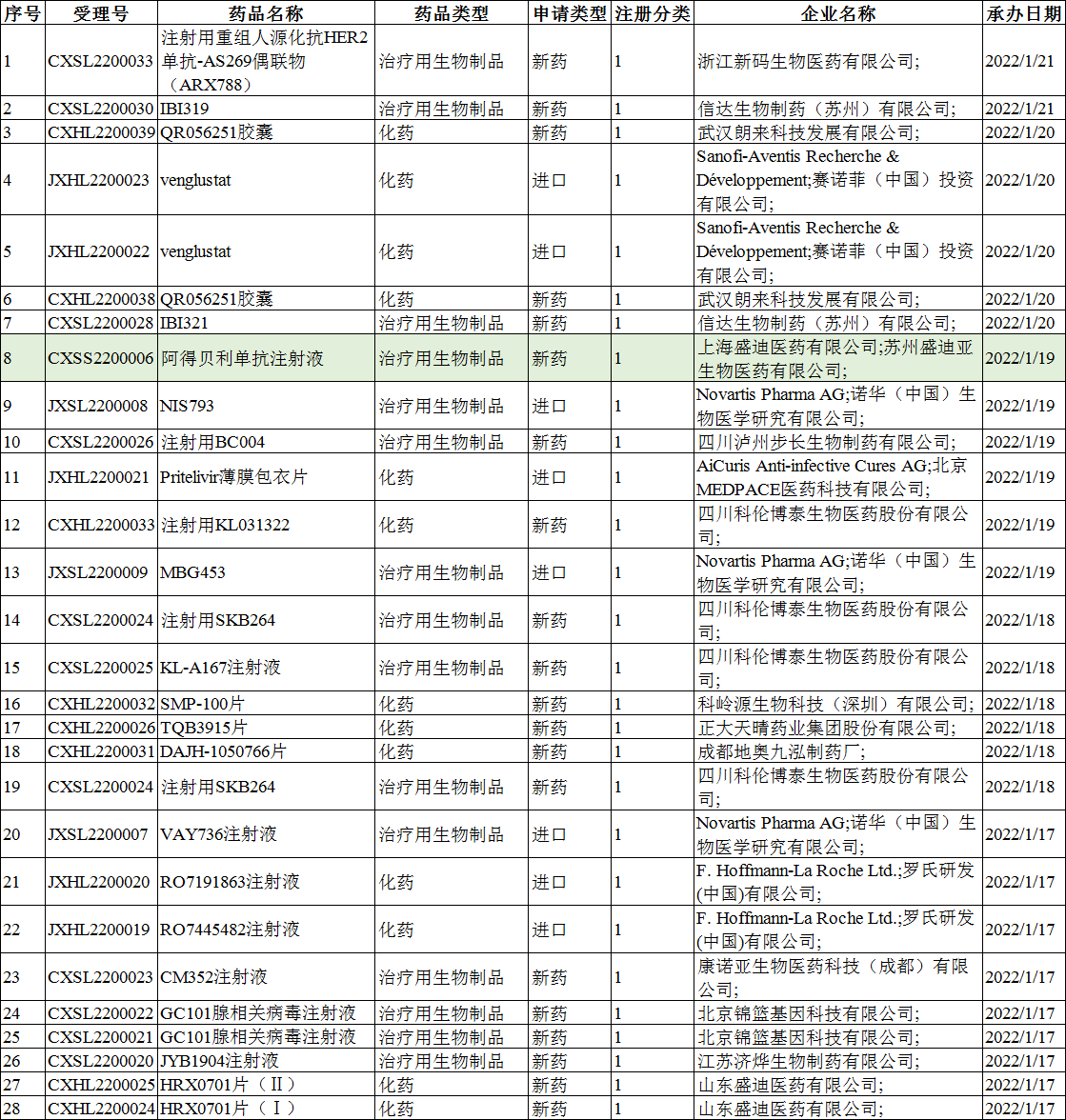 奇正藏药：获中药1类新药临床批件