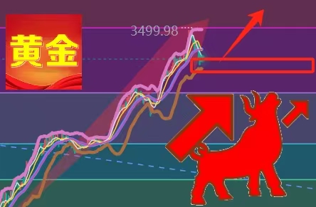 解码黄金价格走高逻辑 黄金ETF基金(518660)助力投资者布局黄金资产