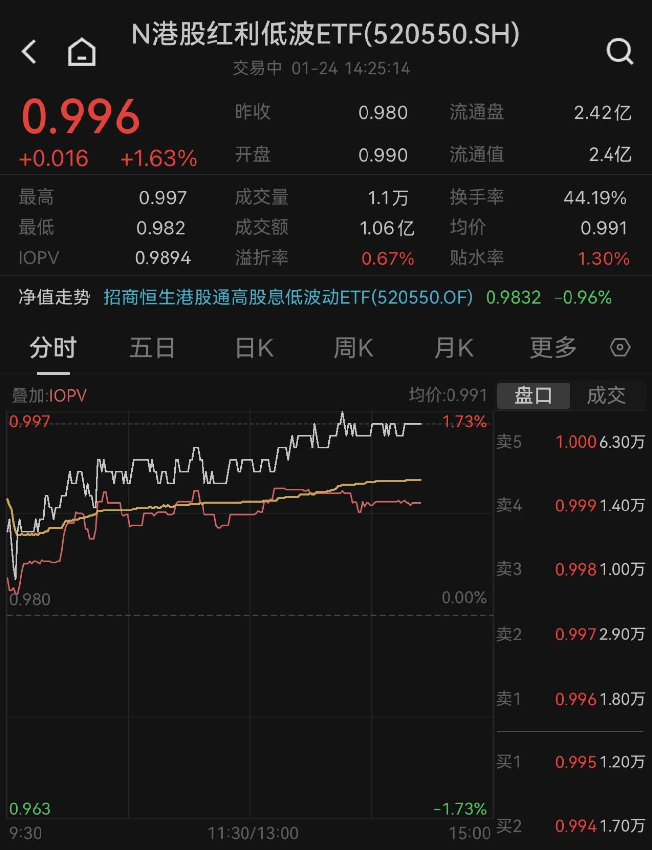 5月28日华锋转债上涨0.05%，转股溢价率6.3%