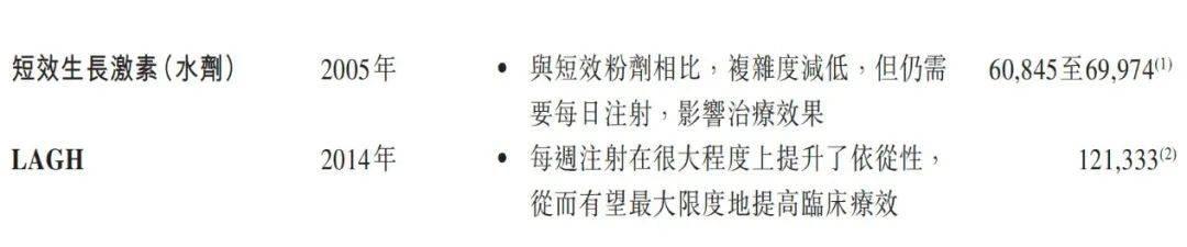 海创药业：氘恩扎鲁胺软胶囊新药上市申请获批 成为公司首款实现商业化产品