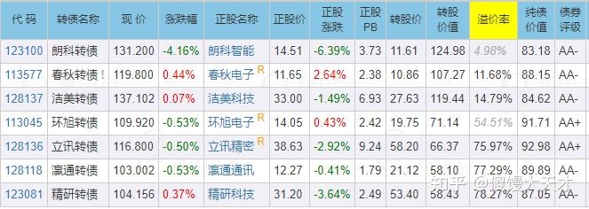 闻泰科技决定暂不向下修正“闻泰转债”转股价格