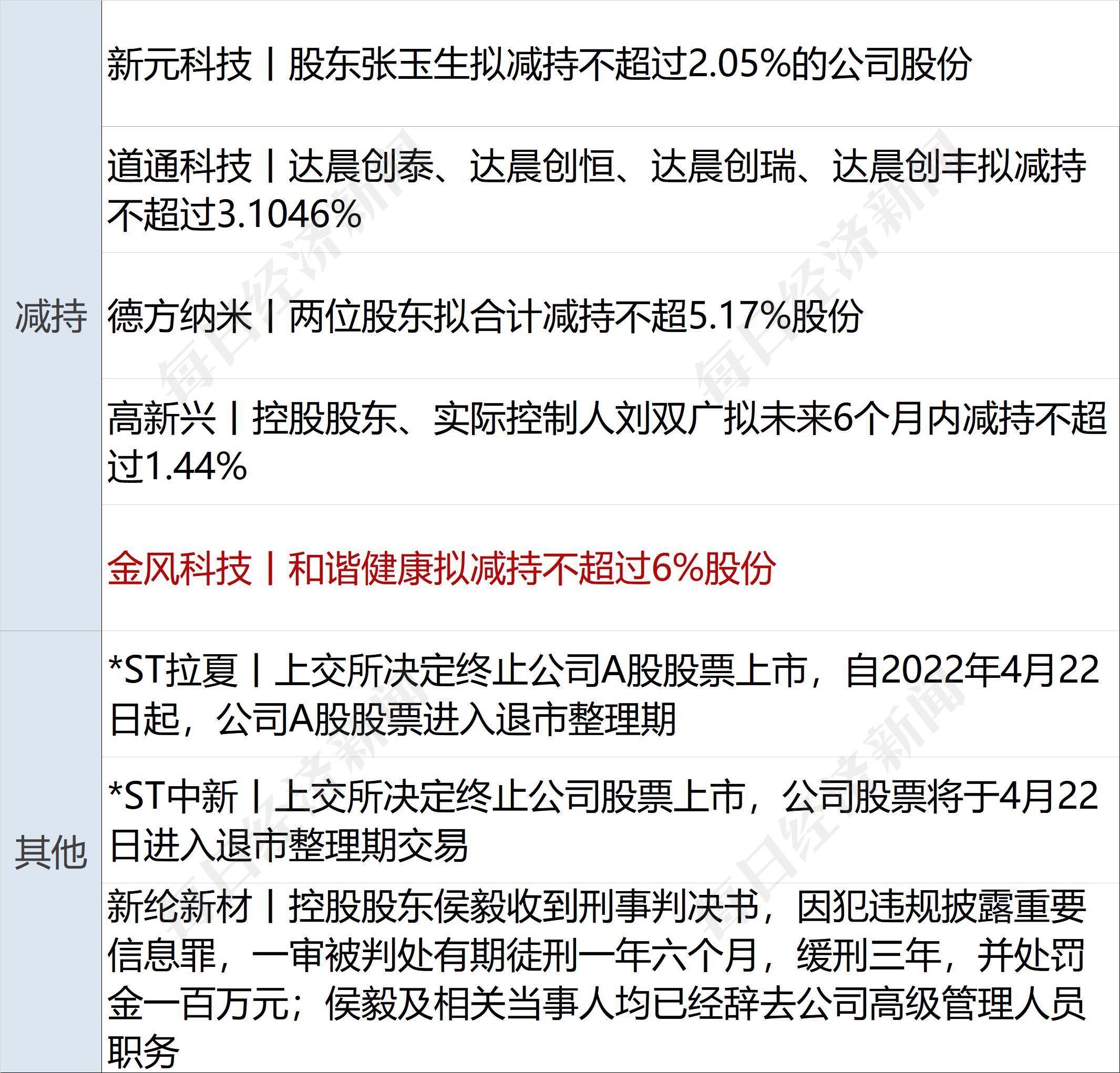 闻泰科技决定暂不向下修正“闻泰转债”转股价格