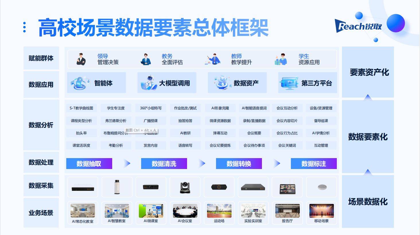 “数据要素×”应用场景指引 正抓紧编制