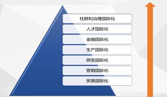 推进全球化战略 紫光股份冲刺港股IPO