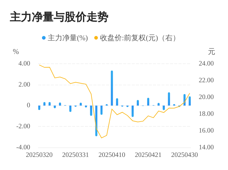 隆扬电子：收购威斯双联51%股权 共创电磁屏蔽材料领域未来