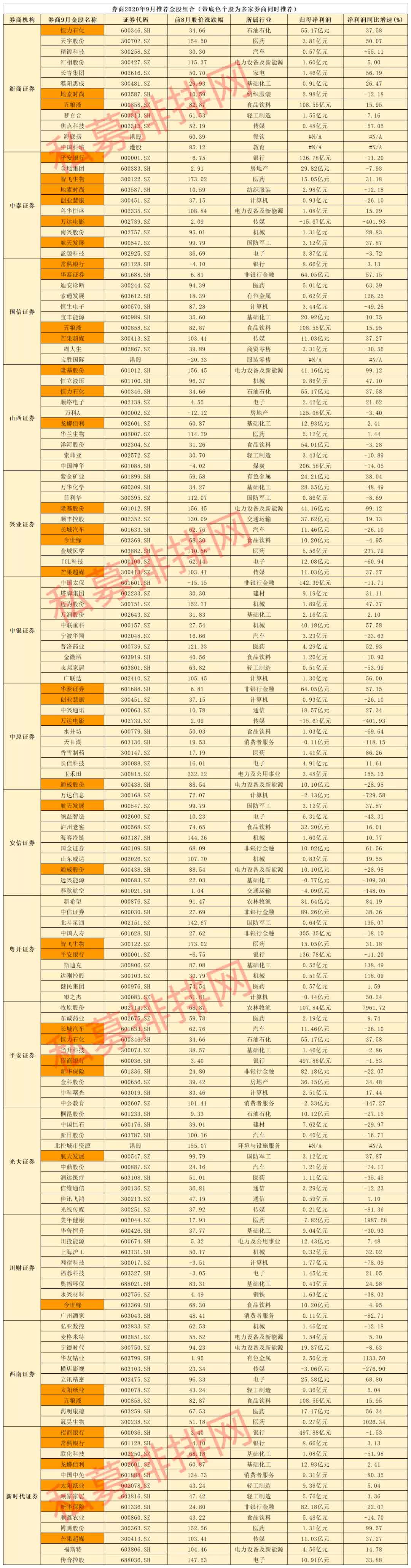 中泰证券民生证券西南证券债券项目违规 收监管措施