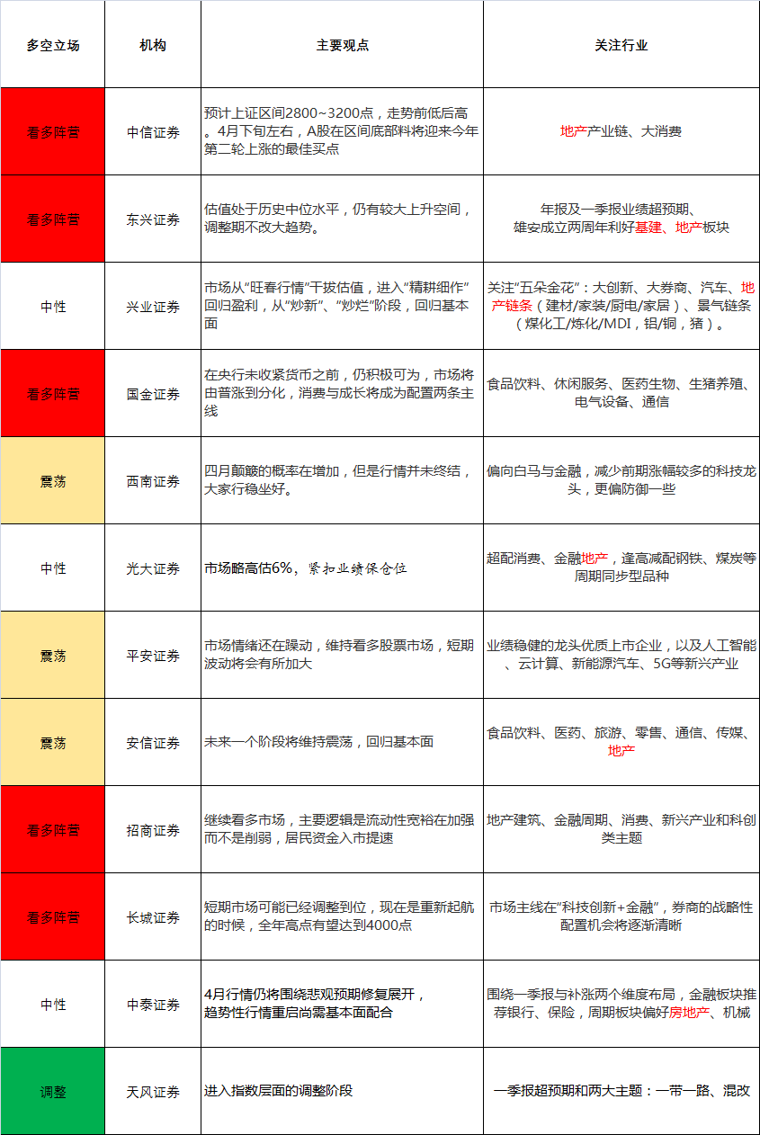 中泰证券民生证券西南证券债券项目违规 收监管措施