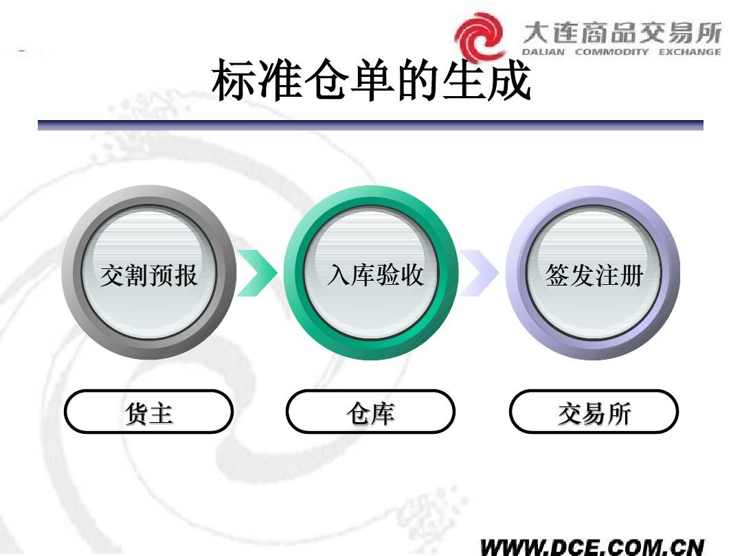 大商所数字仓单二期系统正式上线