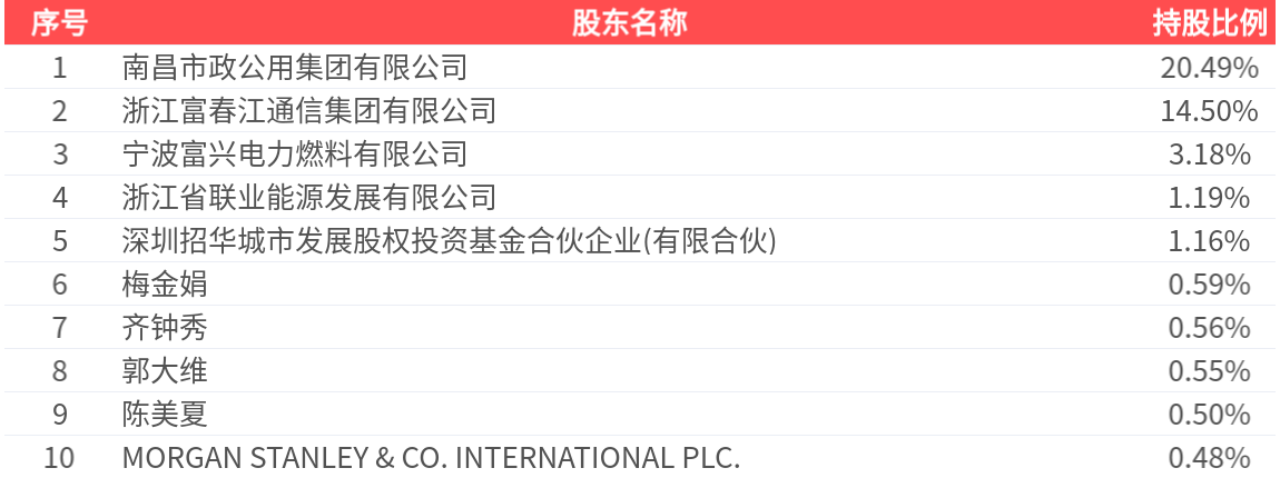 尚诚消费金融2024年净利润2.41亿