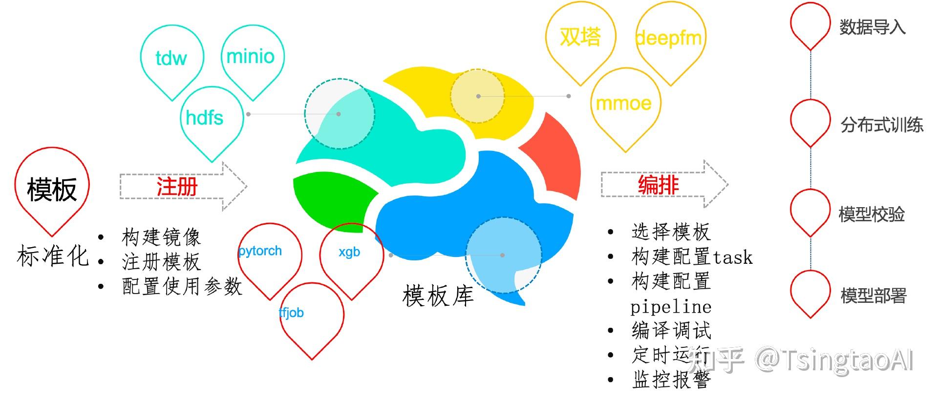 永信至诚发布元方-AI教学实训产品及解决方案