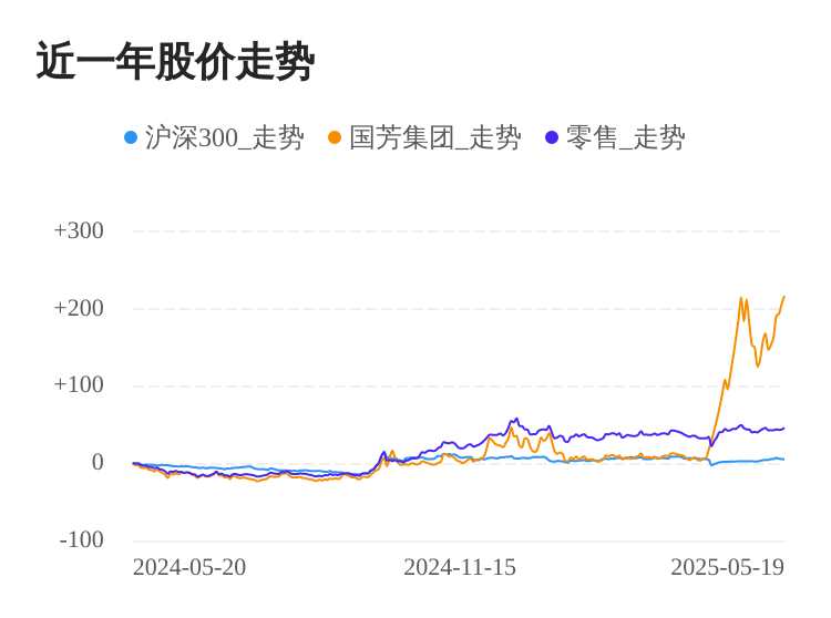 5月29日恩捷转债上涨0.97%，转股溢价率30.55%