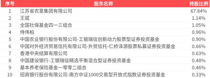 5月29日恩捷转债上涨0.97%，转股溢价率30.55%