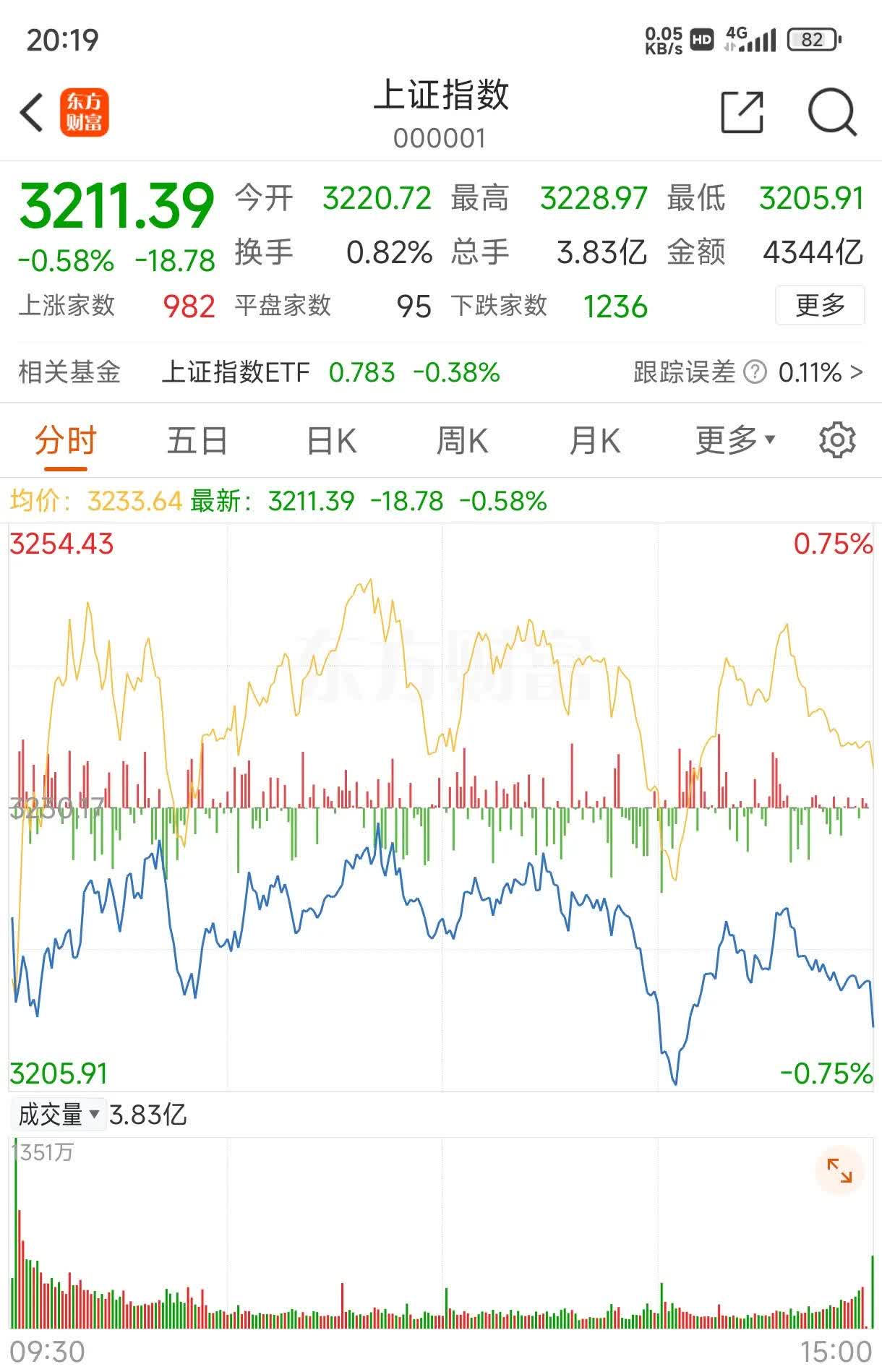 5月29日科沃转债上涨0.26%，转股溢价率259.93%