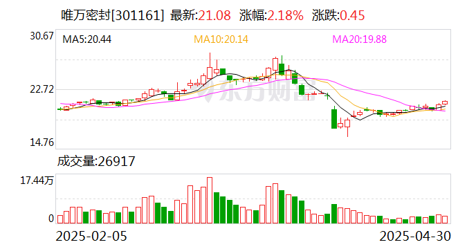 5月29日永吉转债上涨0.41%，转股溢价率33.48%