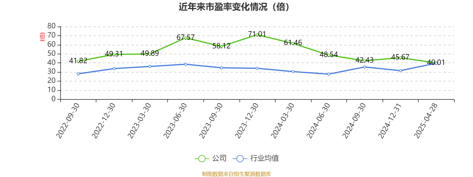 5月29日永吉转债上涨0.41%，转股溢价率33.48%