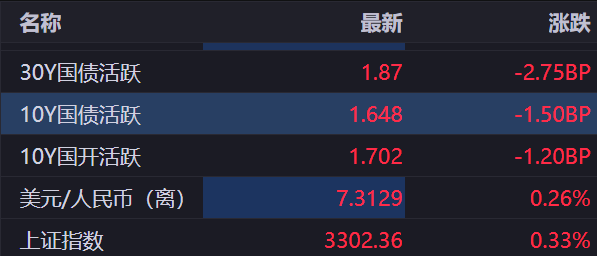 5月29日永吉转债上涨0.41%，转股溢价率33.48%