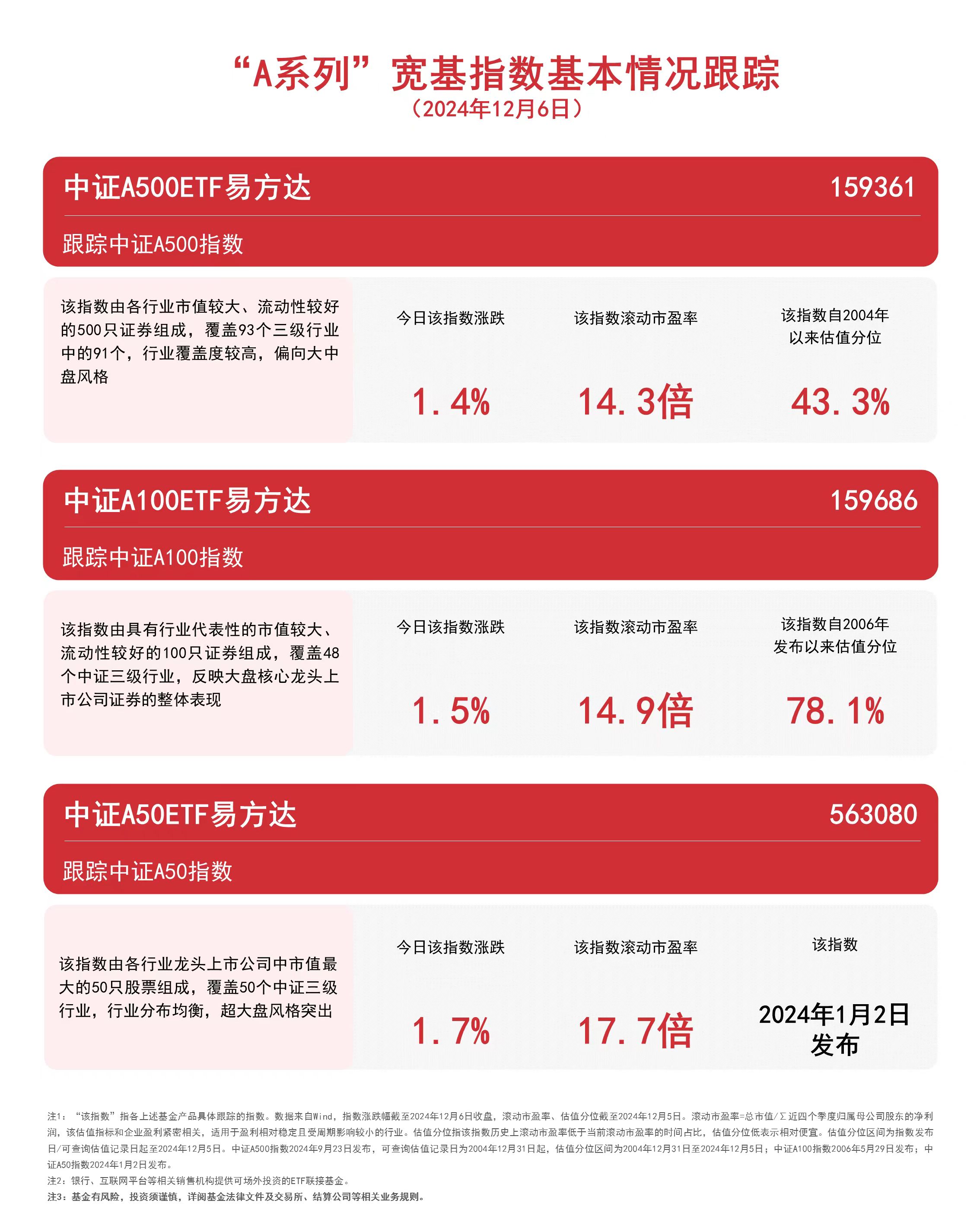 碳中和100ETF: 大成中证上海环交所碳中和交易型开放式指数证券投资基金基金产品资料概要更新