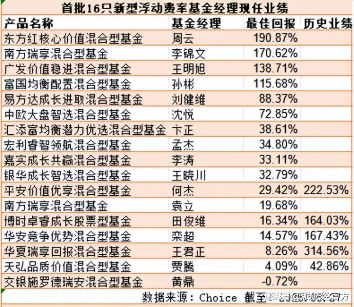 新型浮动费率基金来袭 华夏瑞享混合5月27日开售