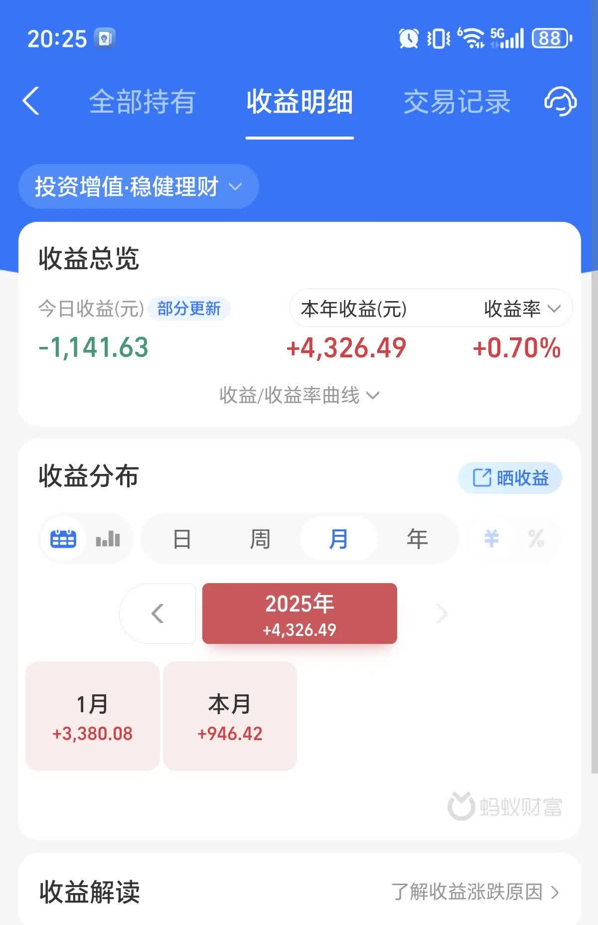 5月29日晶能转债上涨0.32%，转股溢价率147.8%
