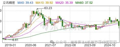 5月26日立讯转债下跌0.01%，转股溢价率105.68%