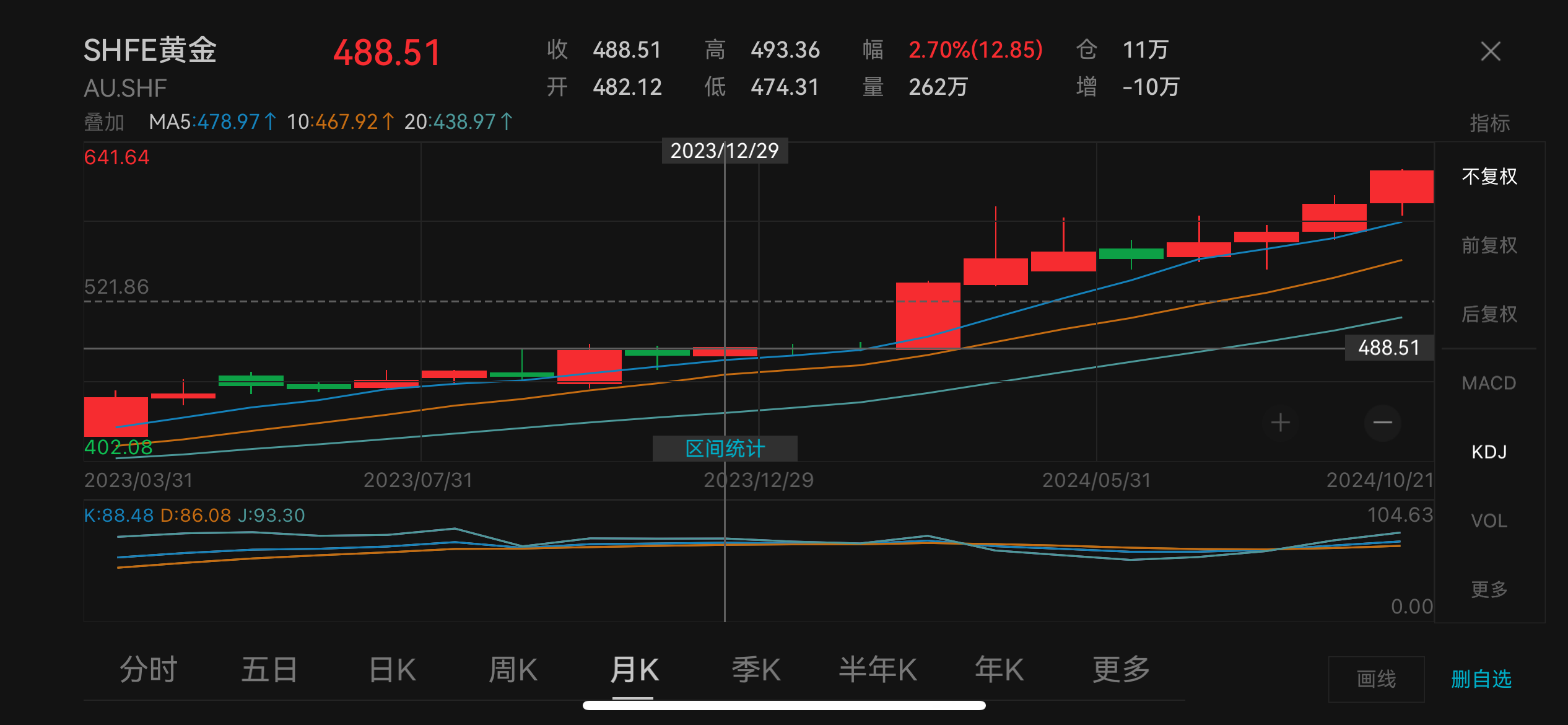 金价巨震现金条抢购潮 我国黄金相关企业超14.5万家