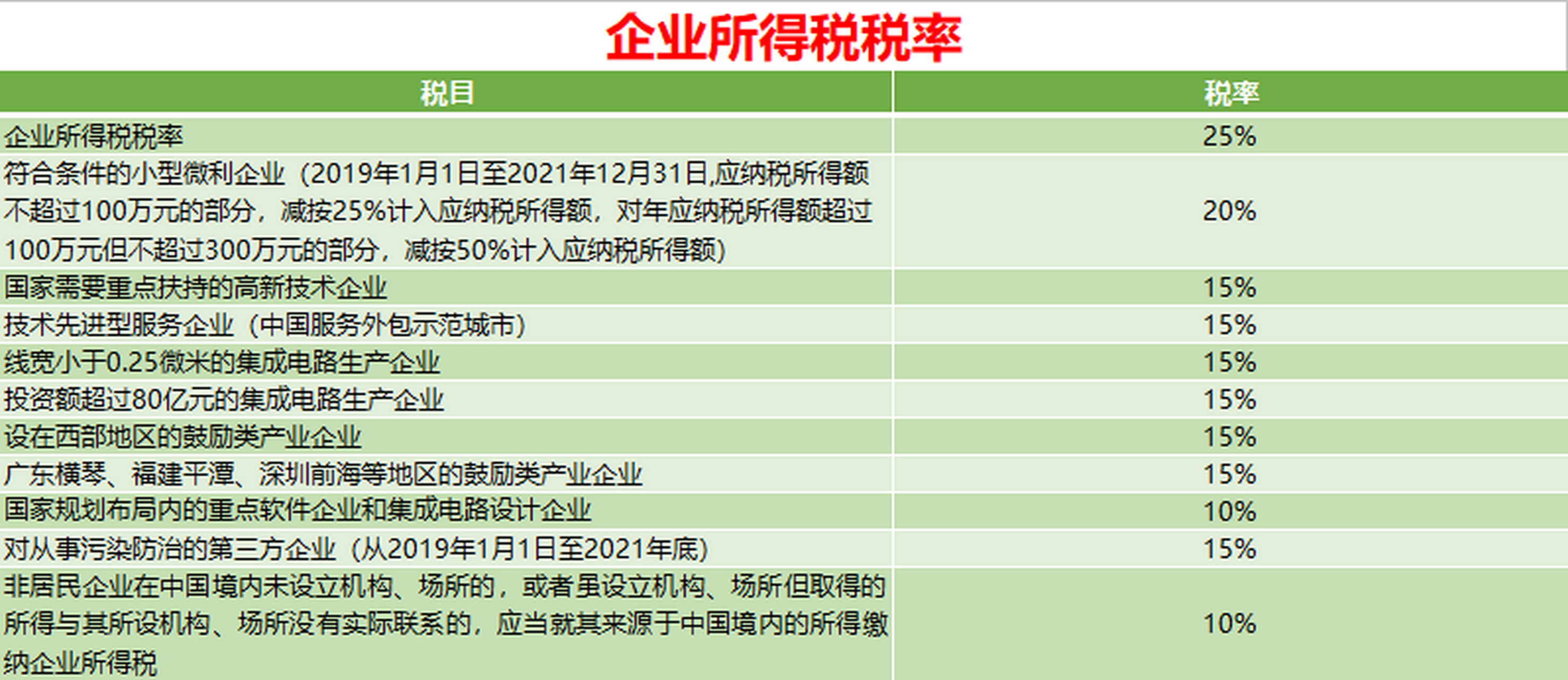 国家税务总局：进一步优化纳税缴费信用评价指标