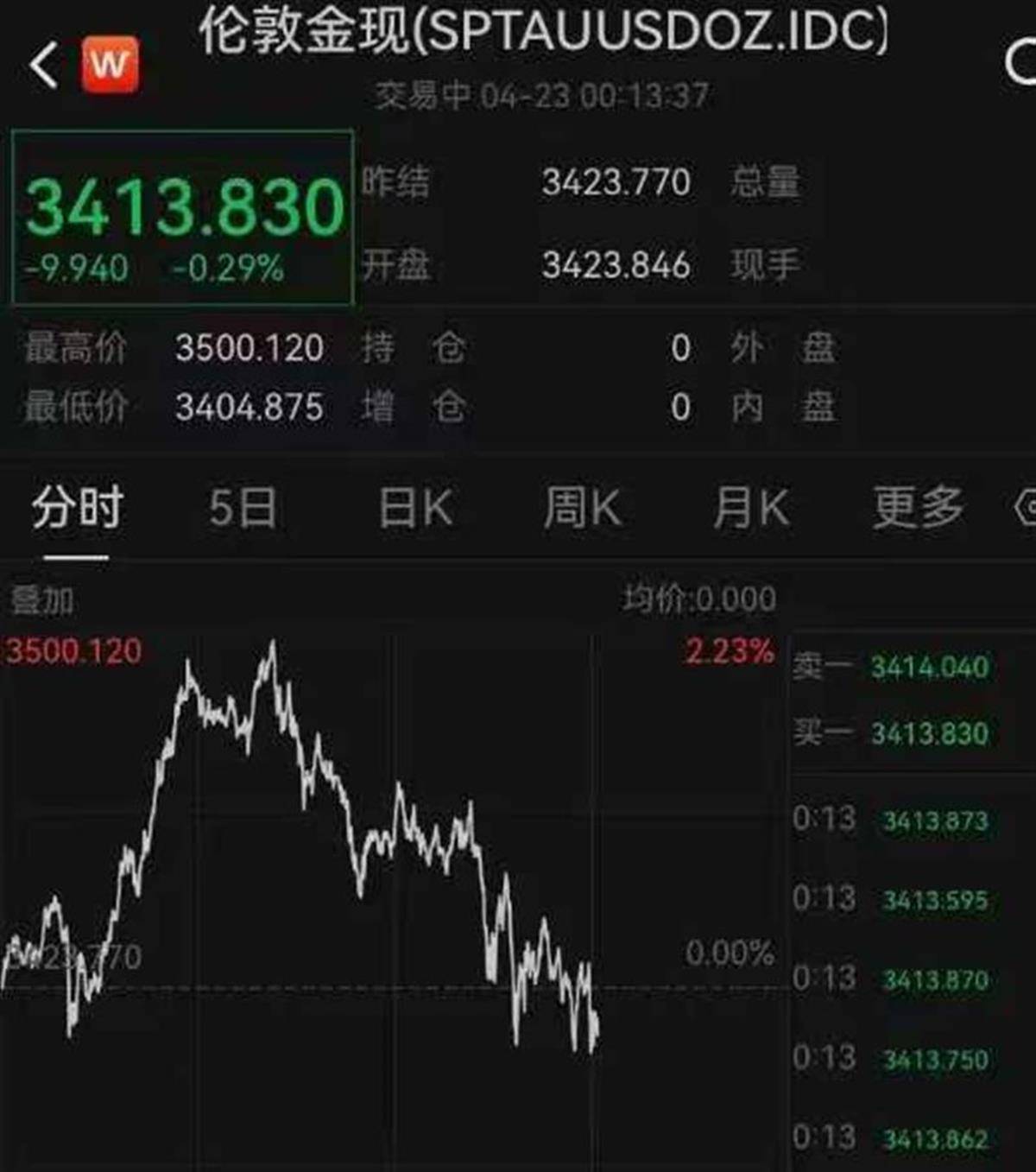 伦敦股市2日上涨