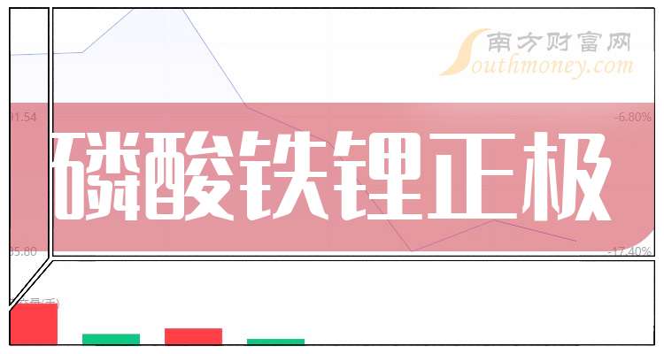 龙蟠科技：孙公司签署超50亿元磷酸铁锂正极材料销售合同
