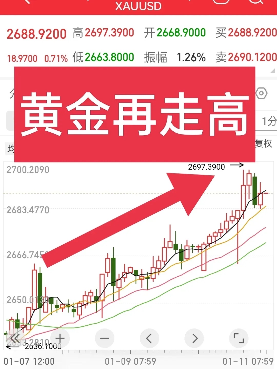 “疯狂”的黄金：国际金价突破3000美元 公募基金再提示“追高风险”