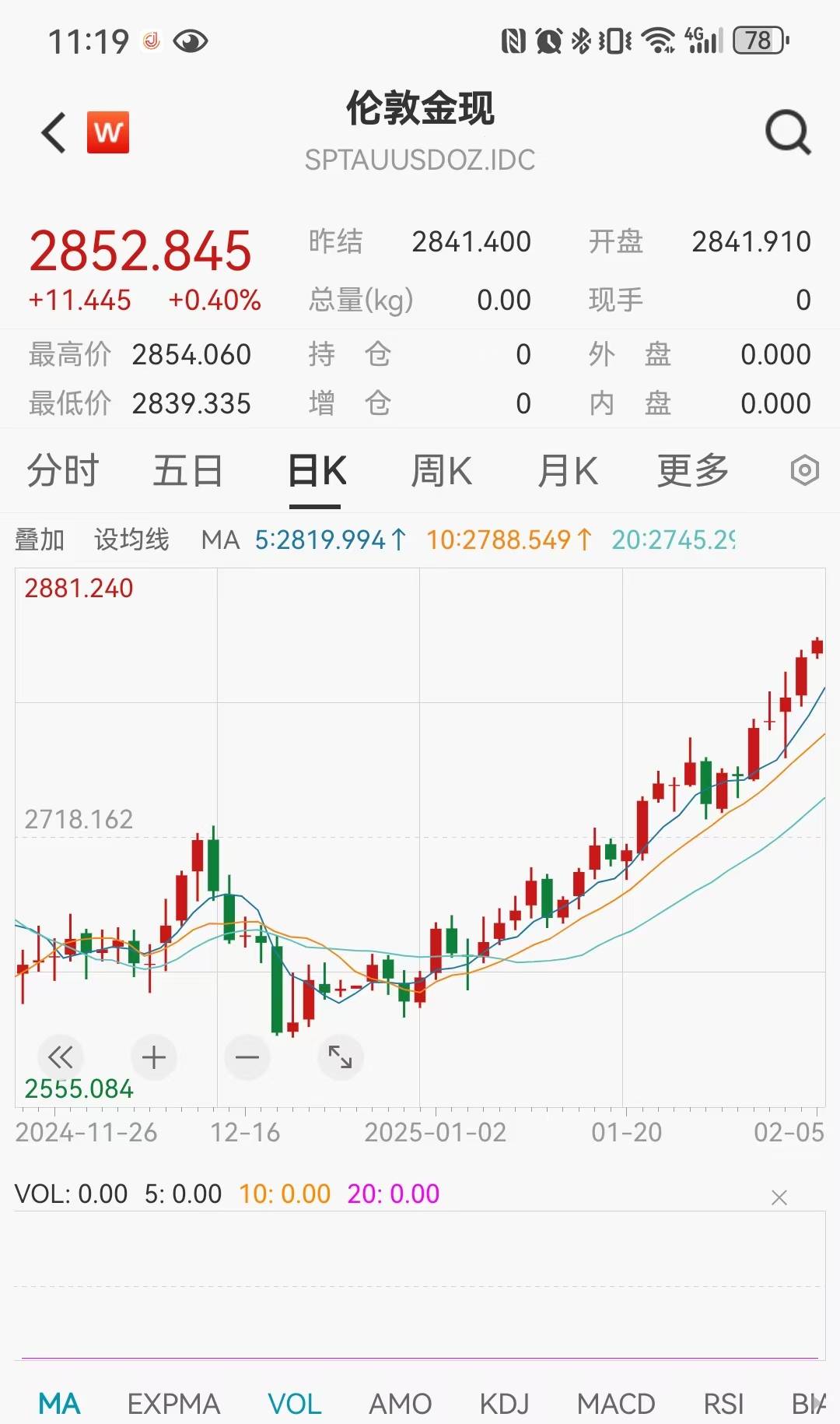 “疯狂”的黄金：国际金价突破3000美元 公募基金再提示“追高风险”