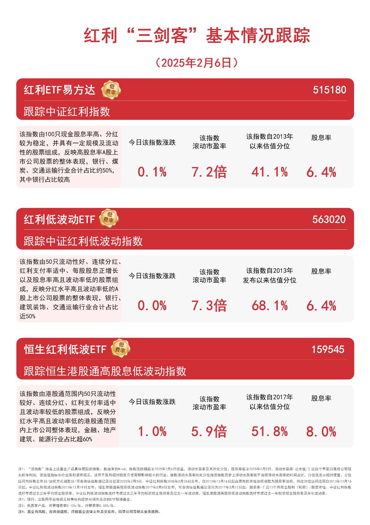 基金分红：兴全稳泰债券基金6月5日分红