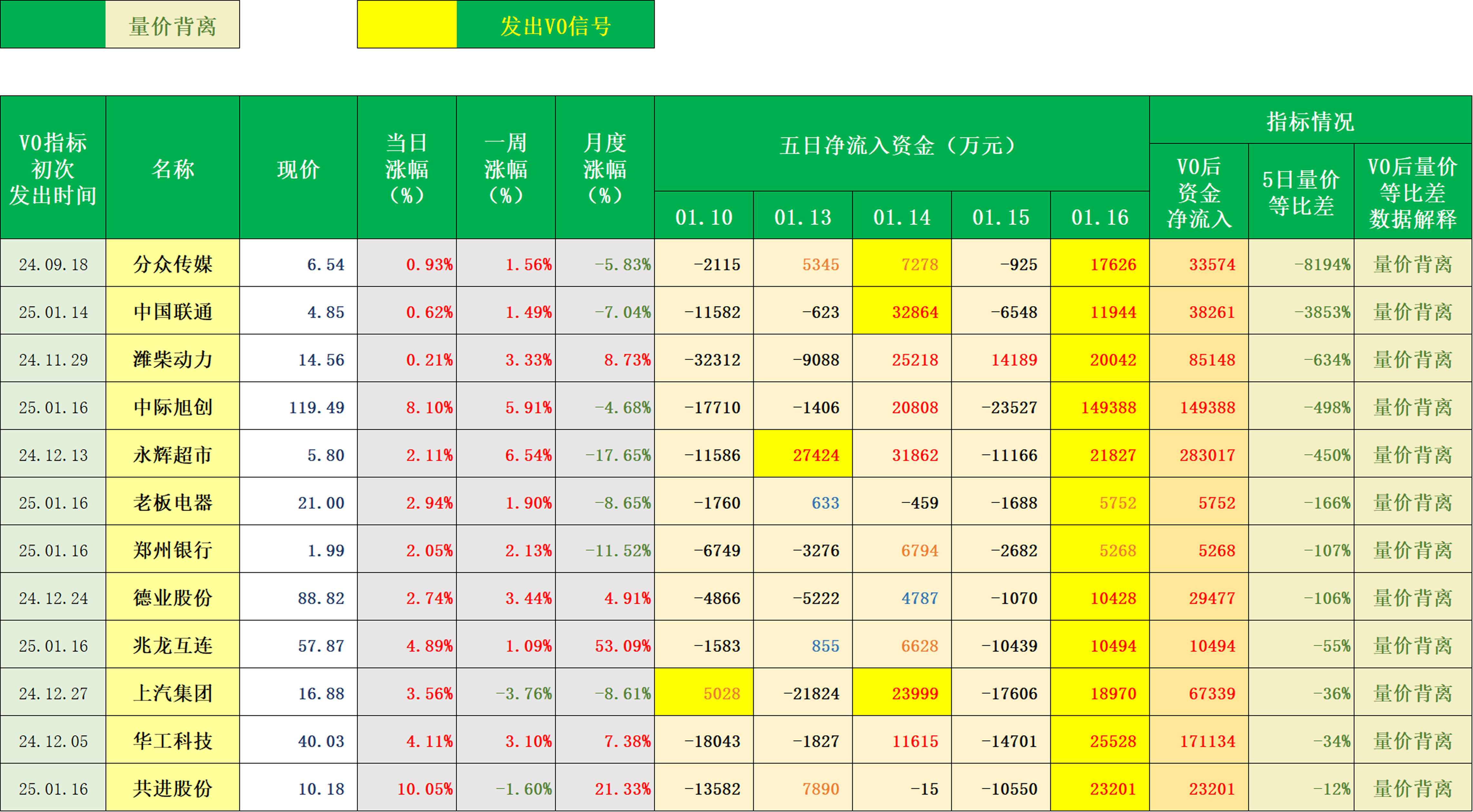 2月20日基金净值：广发港股通成长精选股票A最新净值0.6025