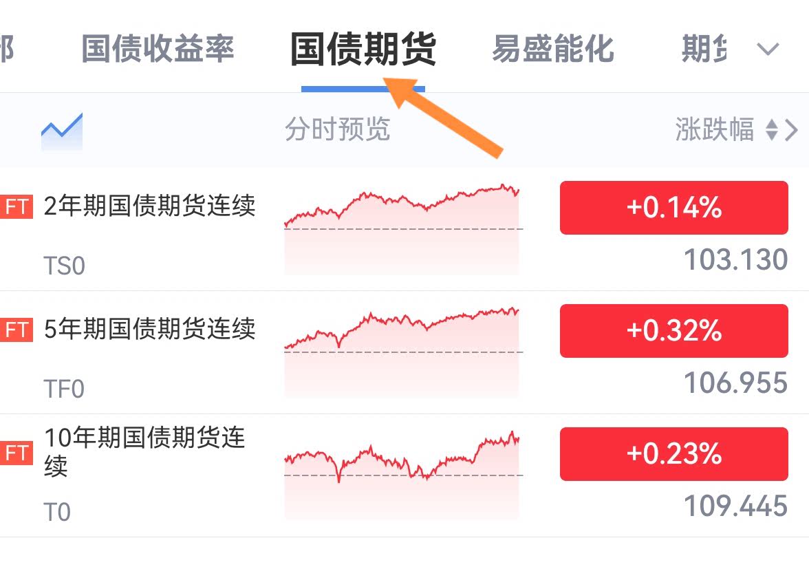 5月30日天润转债上涨0.17%，转股溢价率17.28%
