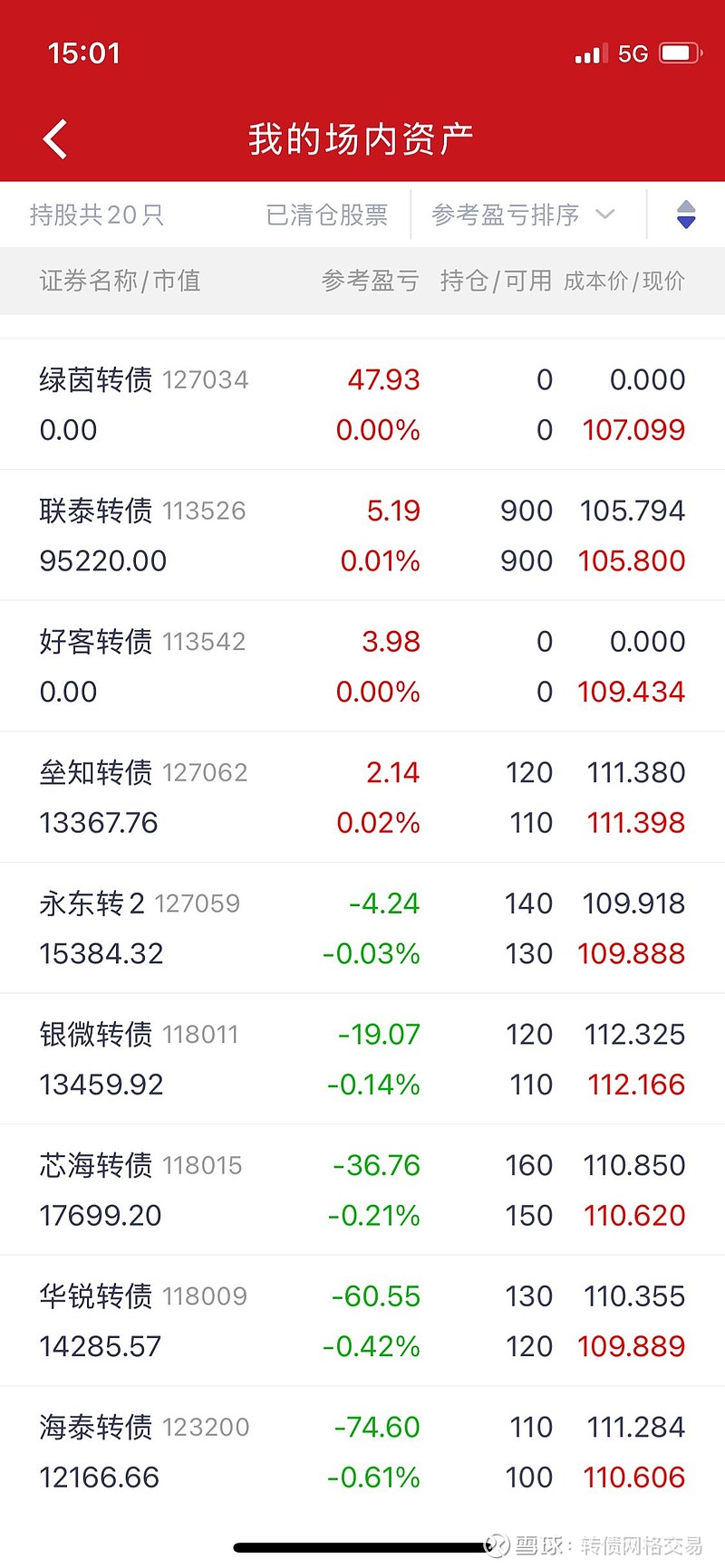 5月30日天润转债上涨0.17%，转股溢价率17.28%