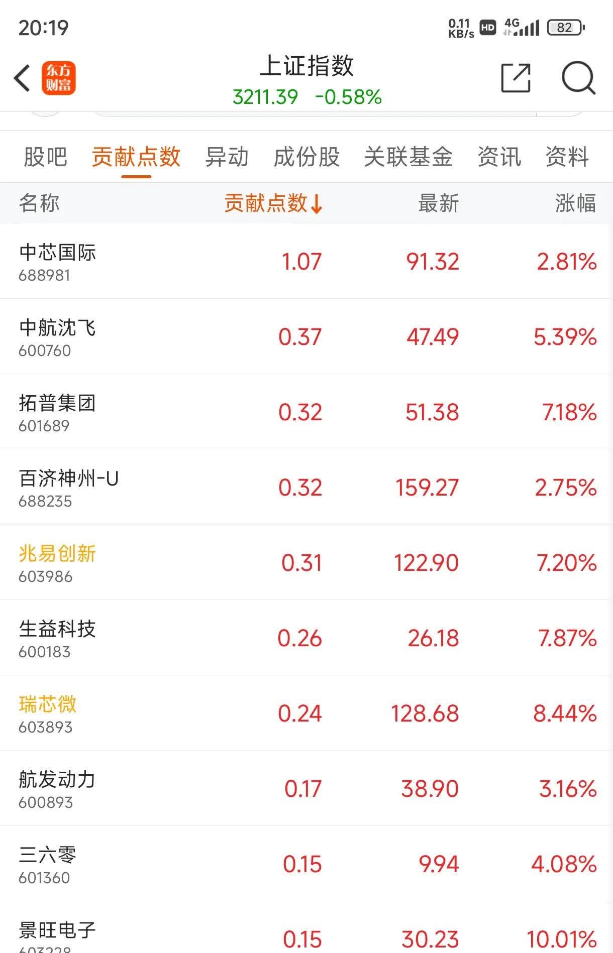 5月30日富春转债上涨0.43%，转股溢价率29.3%