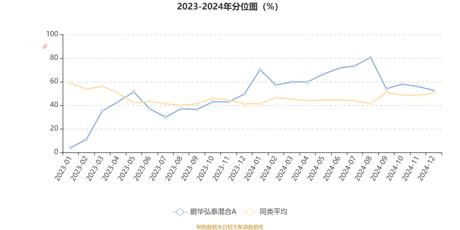 2月19日基金净值：鹏华丰颐债券最新净值1.0284，涨0.03%