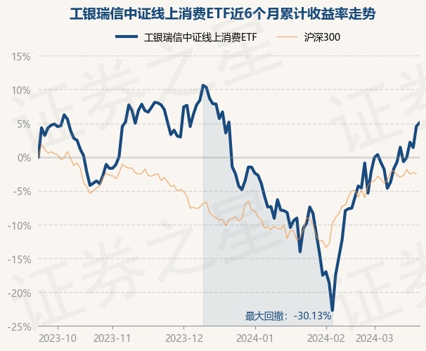2月19日基金净值：华夏中证机器人ETF最新净值0.9552，涨6.2%