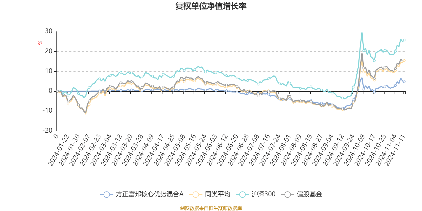 2月19日基金净值：华泰柏瑞创新动力混合最新净值2.777，涨0.8%