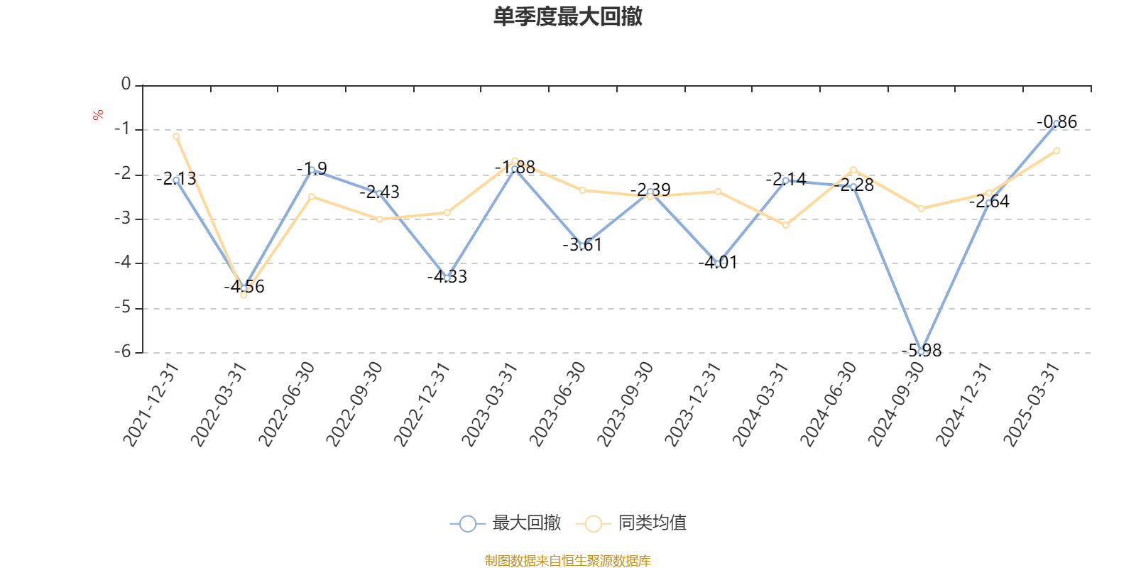 2月19日基金净值：安信目标收益债券A最新净值1.4234，涨0.08%