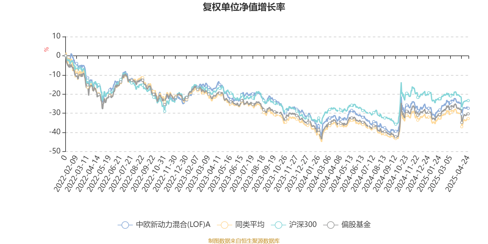 2月19日基金净值：广发新动力混合最新净值1.911，涨2.47%