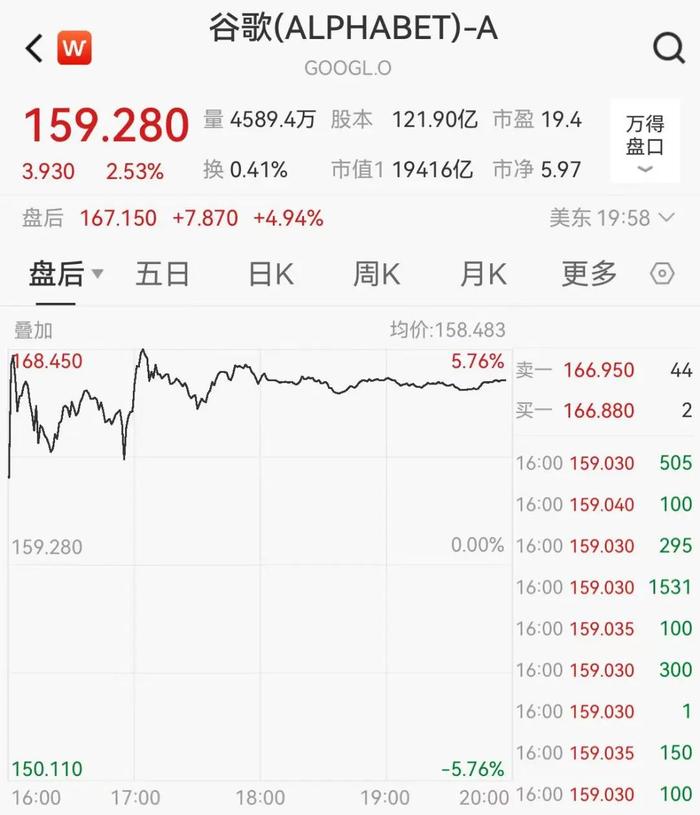 拆分传言下英特尔股价飞涨